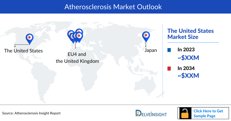 Atherosclerosis Market Outlook