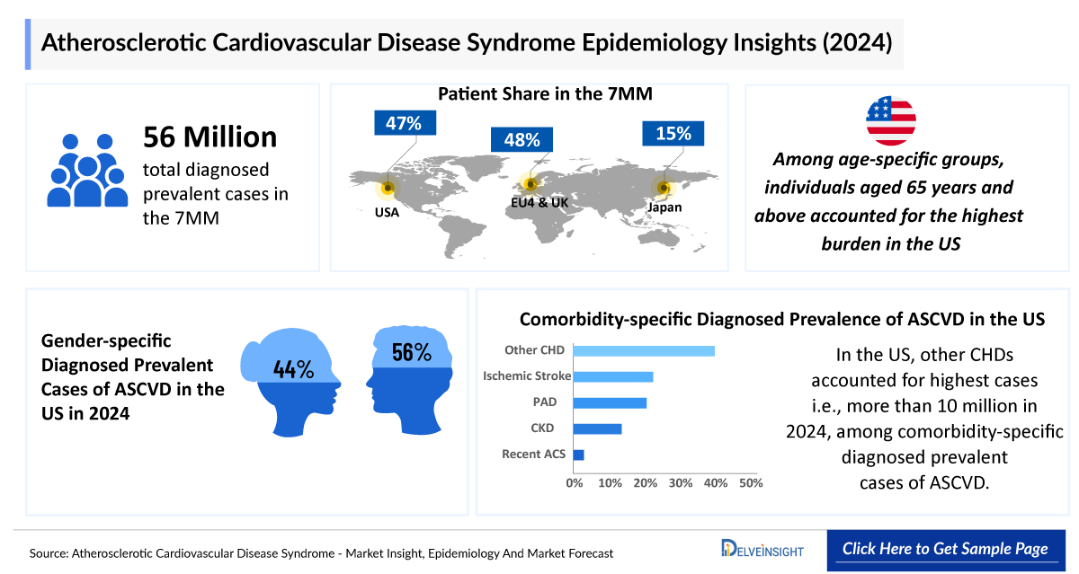 Atherosclerotic Cardiovascular Disease Epidemiology