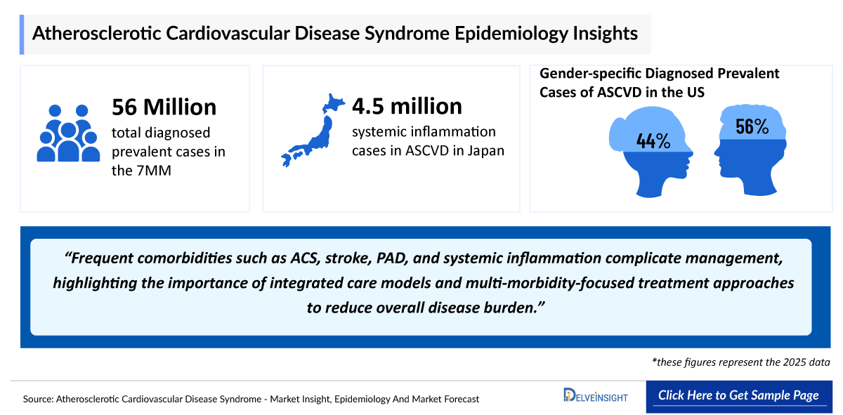 Atherosclerotic Cardiovascular Disease Epidemiology