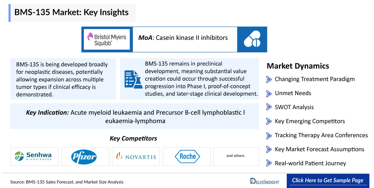 BMS-135 Market