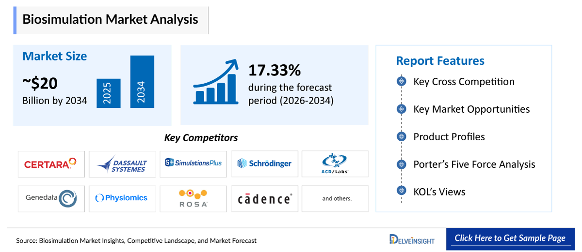 Biostimulation Market