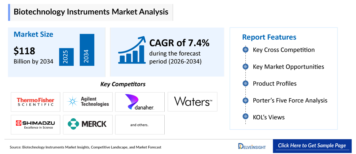 Biotechnology Instruments Market