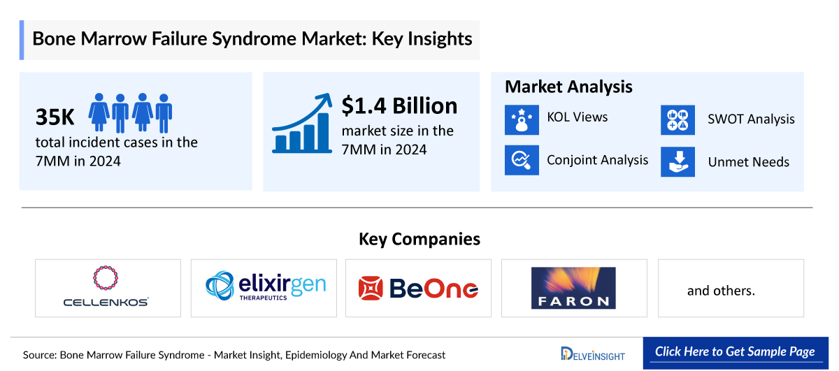 Bone Marrow Failure Market