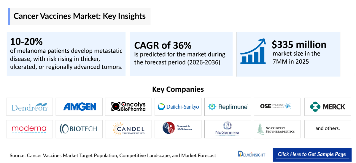 Cancer Vaccines Market