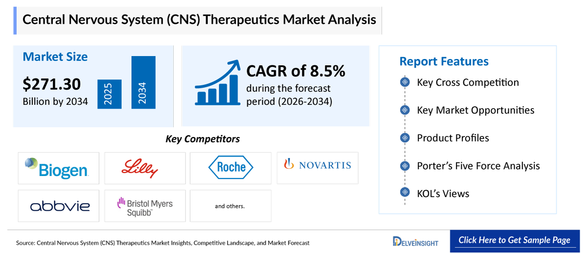 Central Nervous System Therapeutics Market