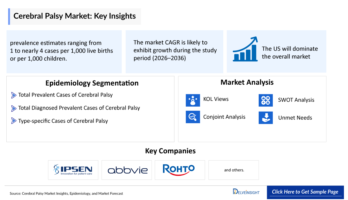 Cerebral Palsy Market