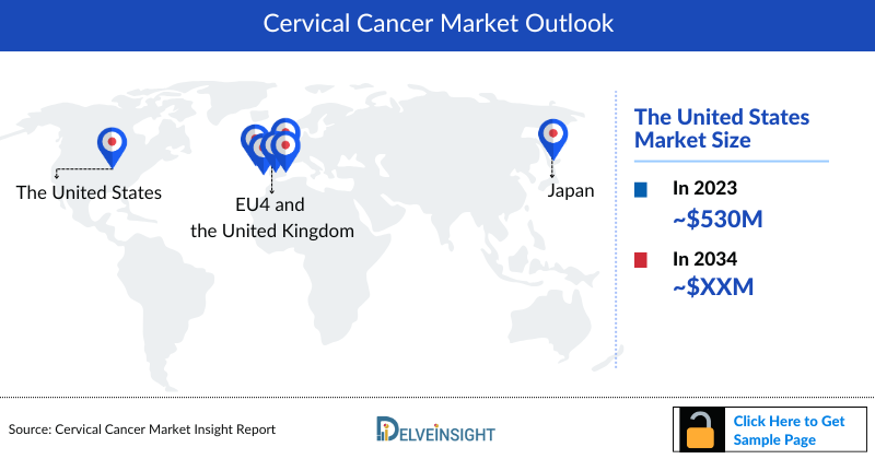 Cervical Cancer Market Outlook