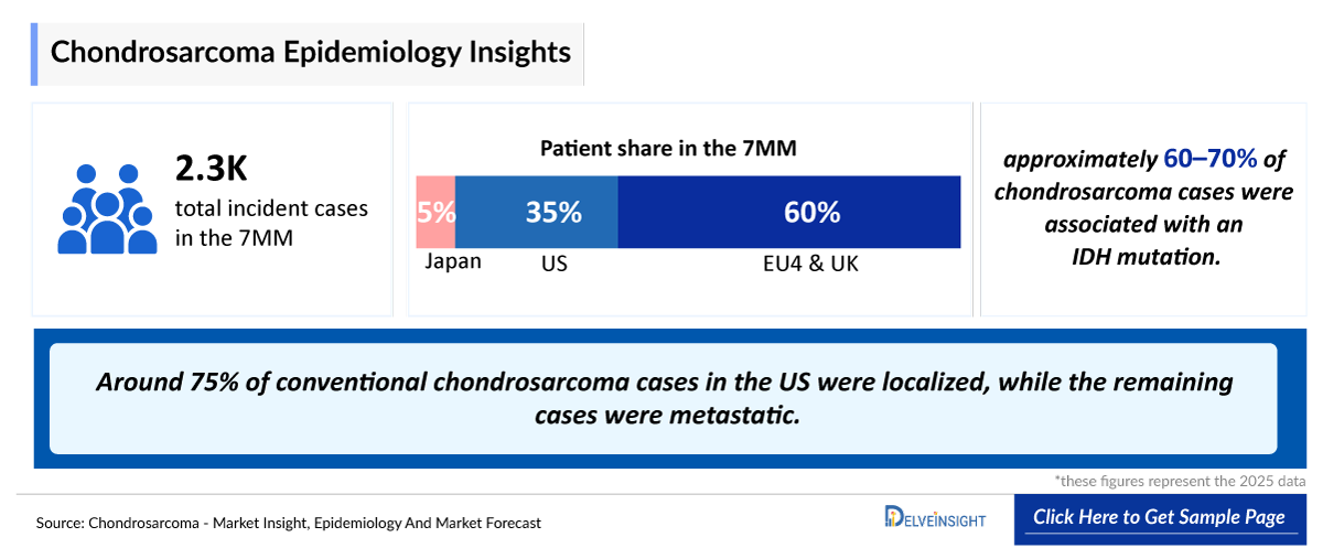 Chondrosarcoma Epidemiology