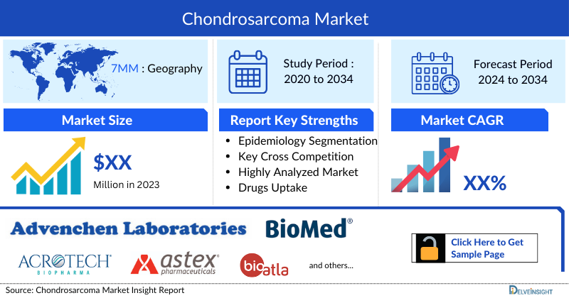 Chondrosarcoma Market