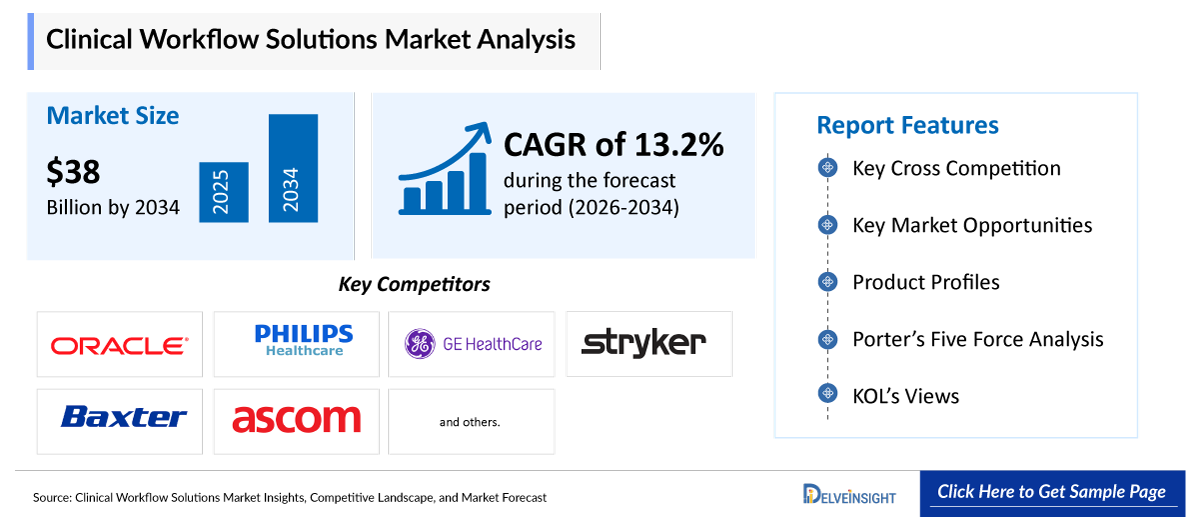 Clinical Workflow Solutions Market