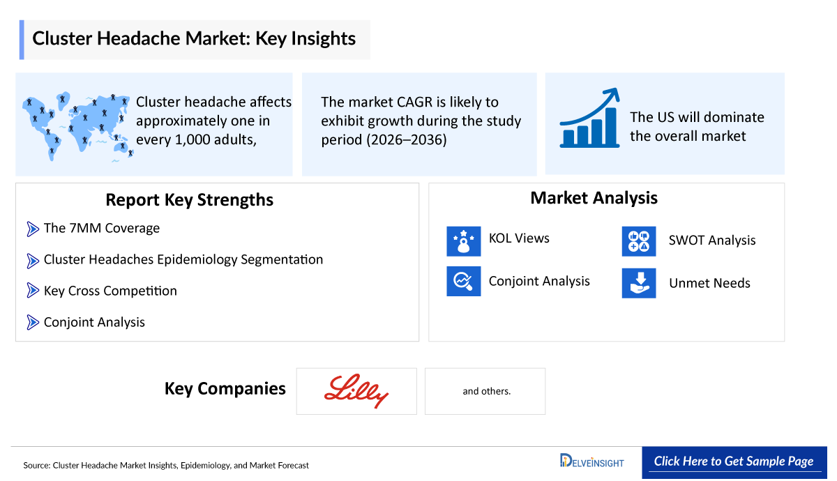 Cluster Headache Market