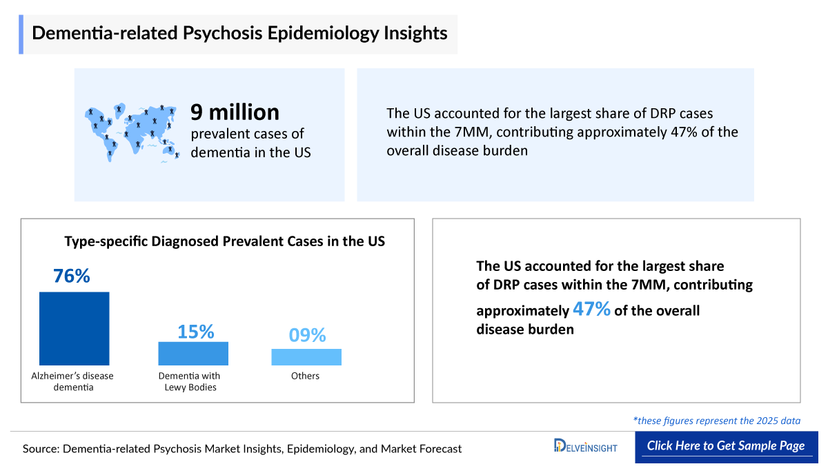Dementia-related Psychosis Epidemiology