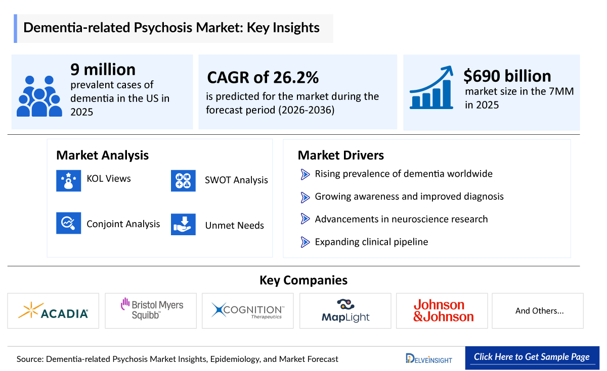 Dementia-related Psychosis Market