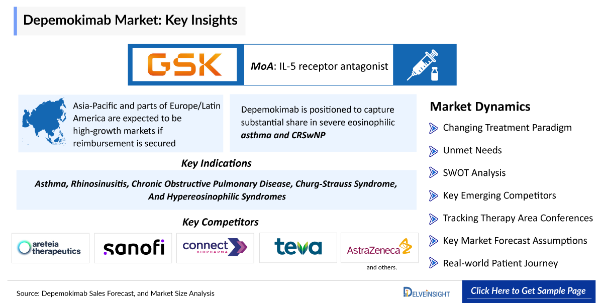 Depemokimab Market