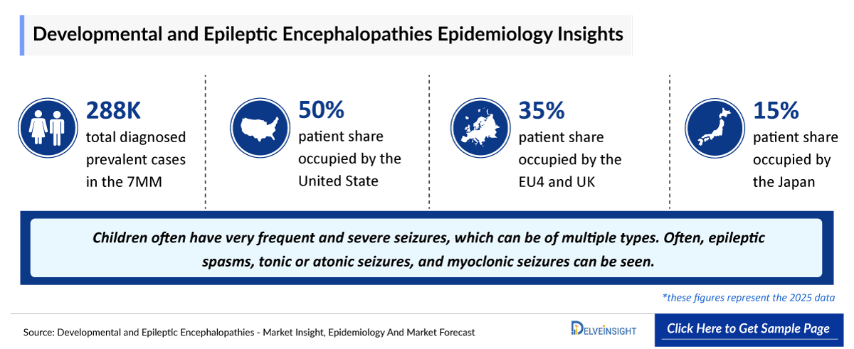 Developmental and Epileptic Encephalopathy Epidemiology