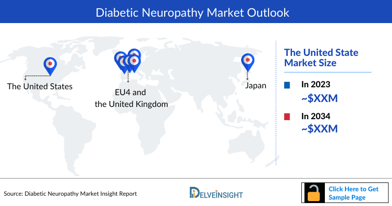 Diabetic Neuropathy Market Outlook