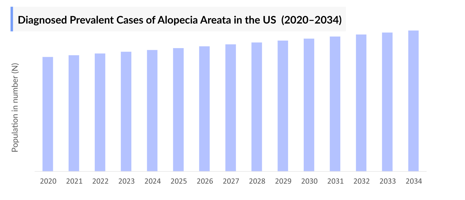 Alopecia Areata