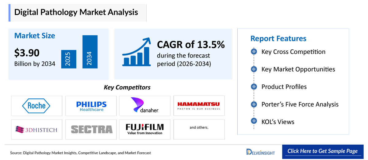 Digital Pathology Market