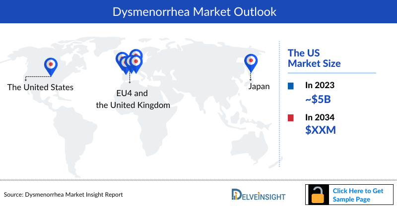 Dysmenorrhea Market Outlook