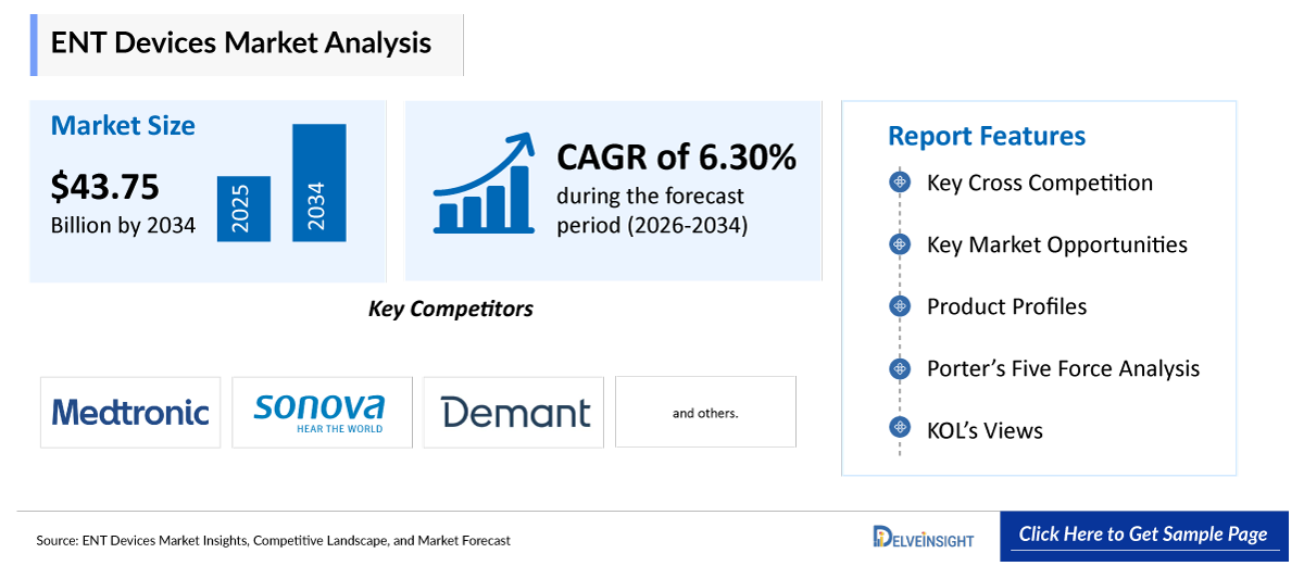 ENT Devices Market