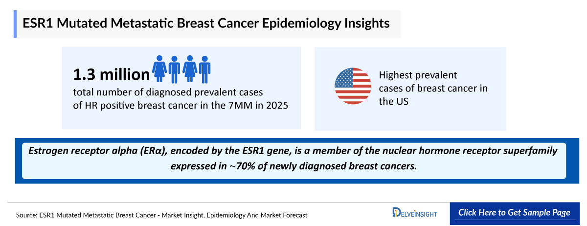 ESR1-mutated Metastatic Breast Cancer Epidemiology