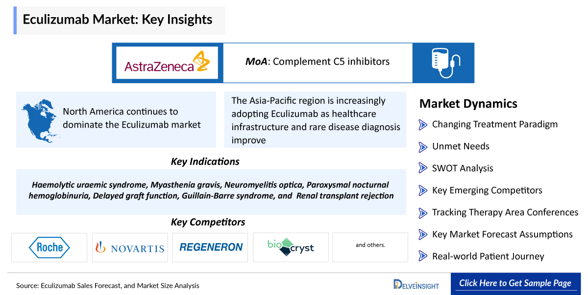 Eculizumab Market