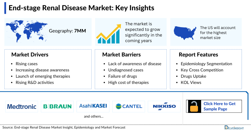 End-Stage Renal Disease (ESRD) Market
