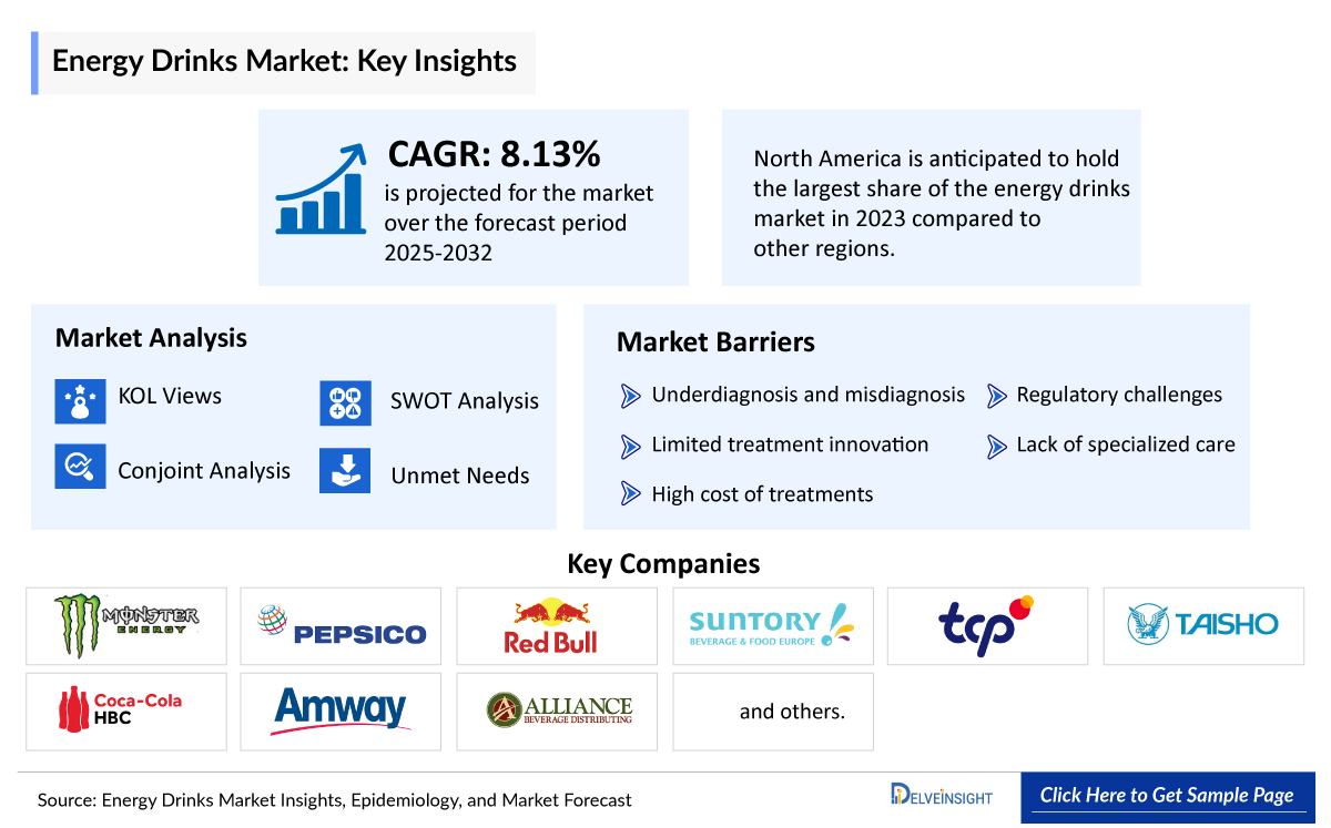 energy drinks market insights