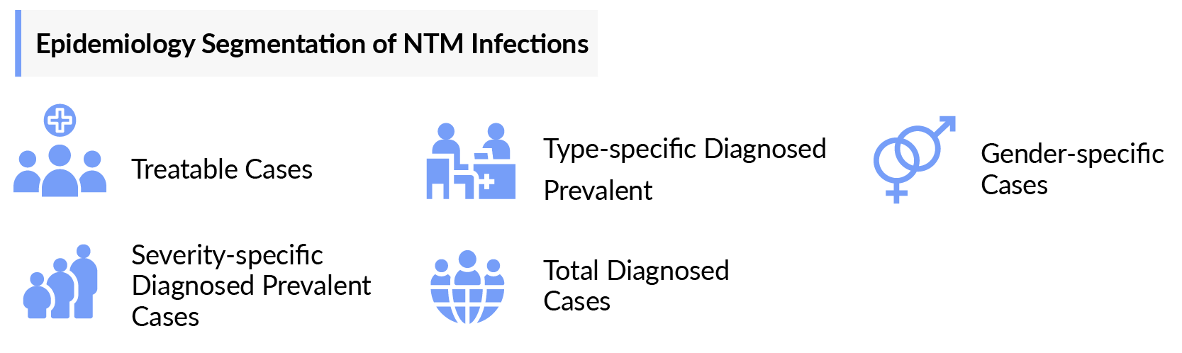 Nontuberculous Mycobacterial Infections Epidemiology Segmentation