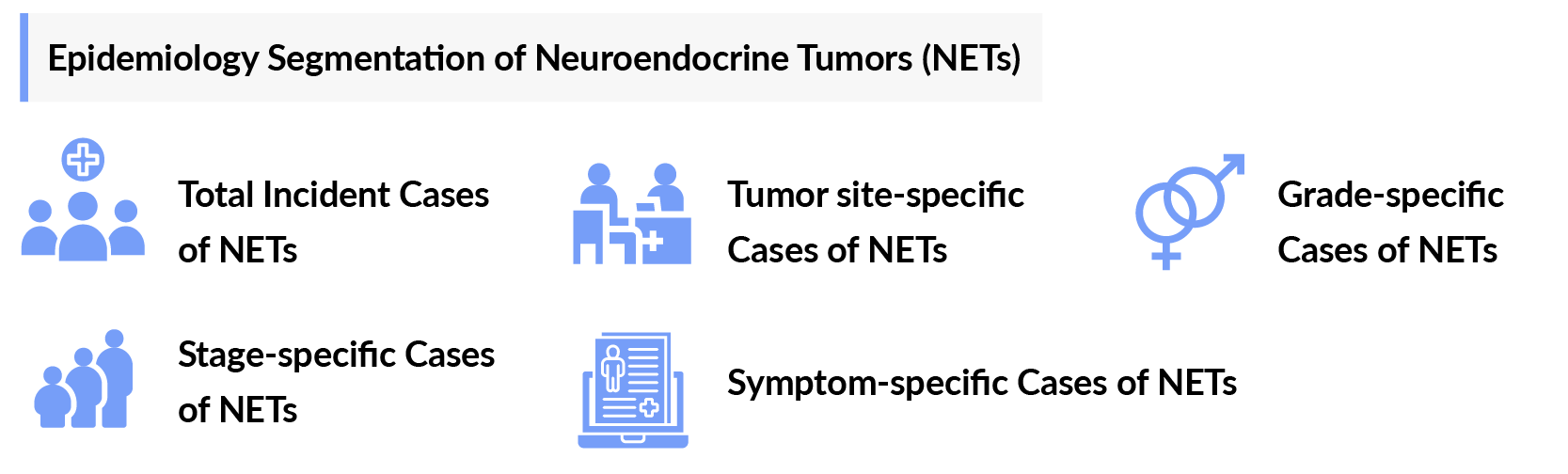 Neuroendocrine Tumors Epidemiology