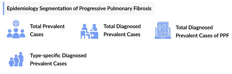 Epidemiology Segmentation of Progressive Pulmonary Fibrosis
