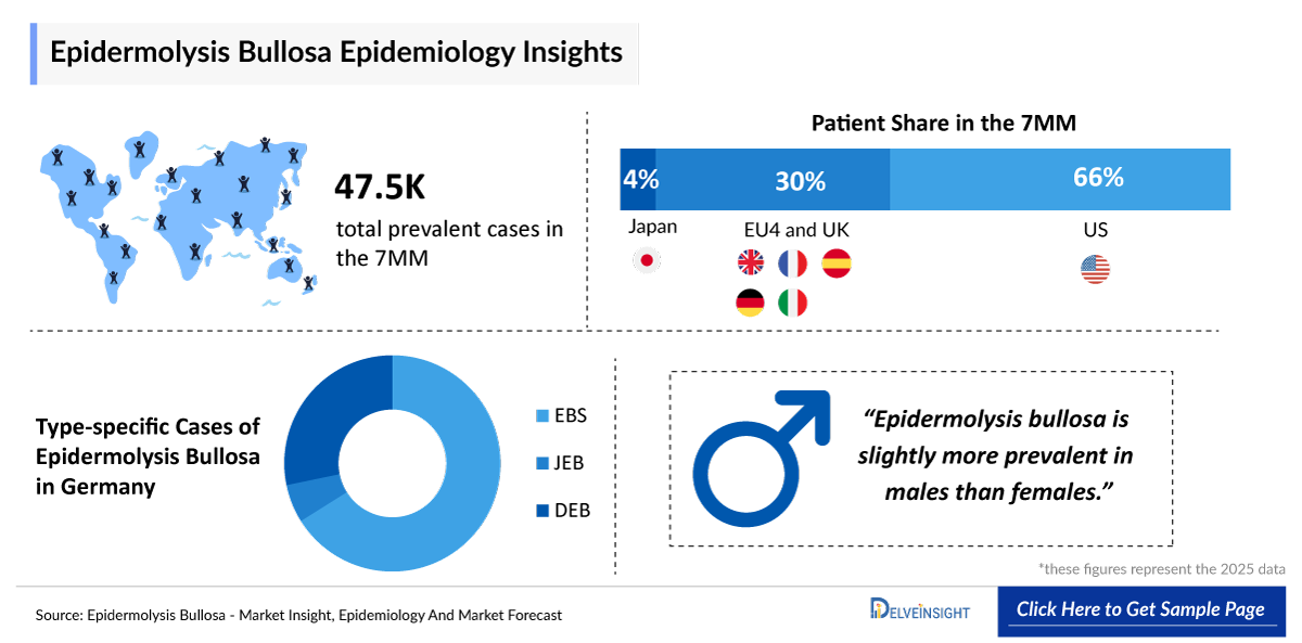  Epidermolysis Bullosa Epidemiology