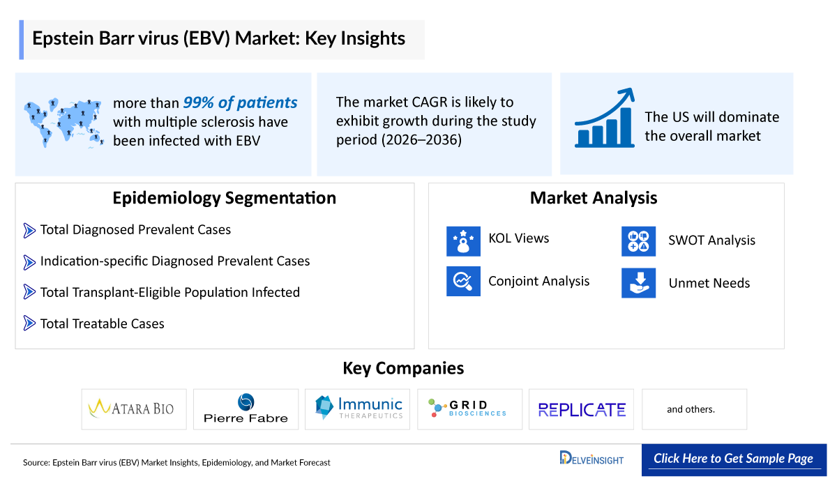 Epstein Barr Virus Market
