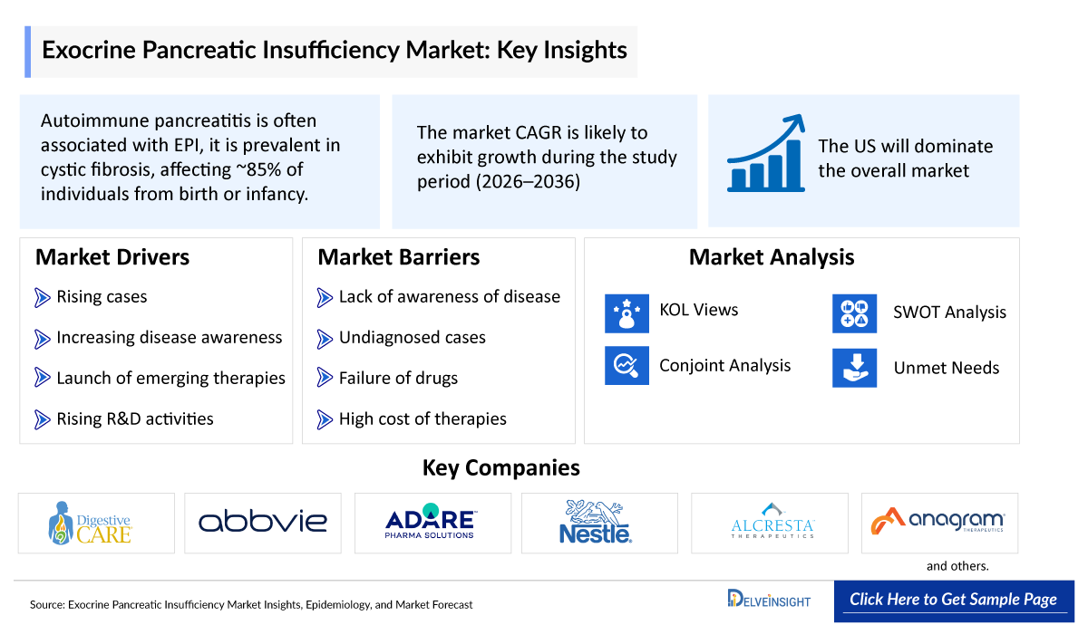 Exocrine Pancreatic Insufficiency Market