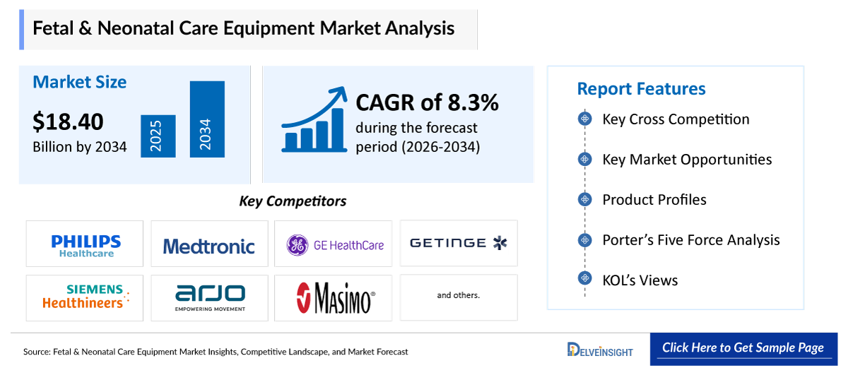 Fetal & Neonatal Care Equipment Market