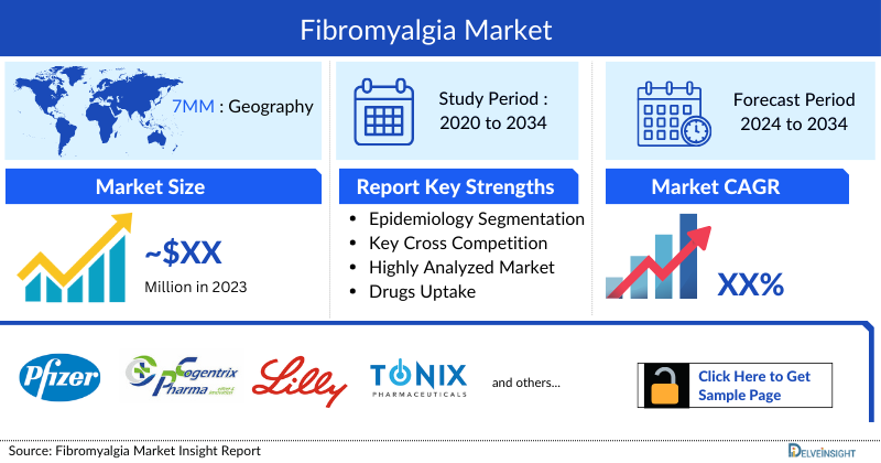 Fibromyalgia Market
