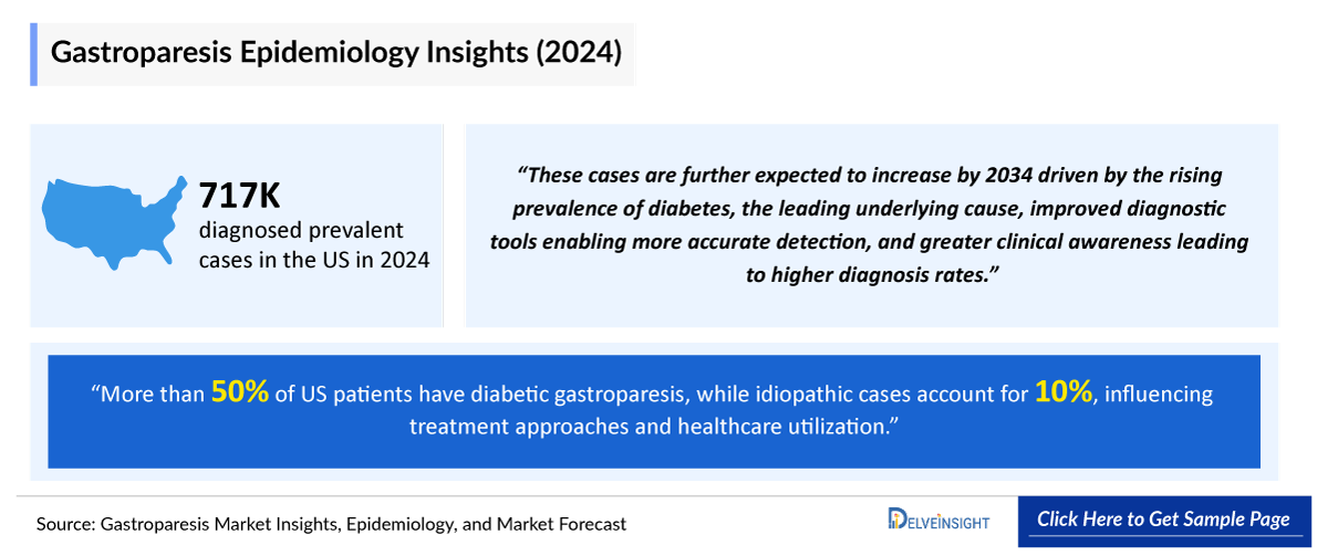 Gastroparesis Epidemiology
