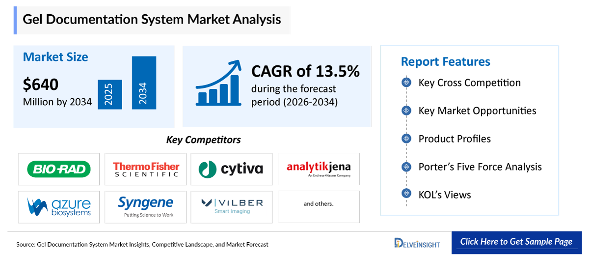 Gel Documentation System Market