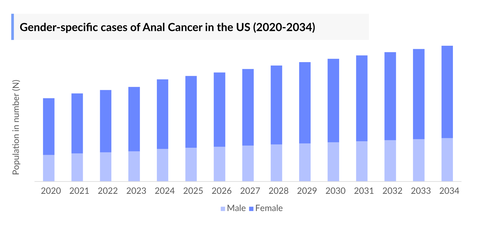 Anal Cancer