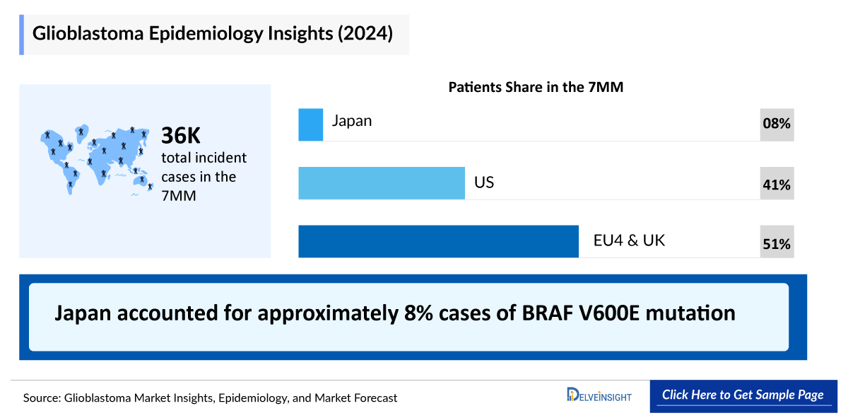 Gastroenteropancreatic NET Epidemiology