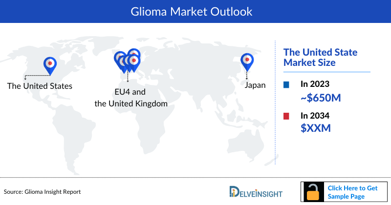 Glioma Market Outlook
