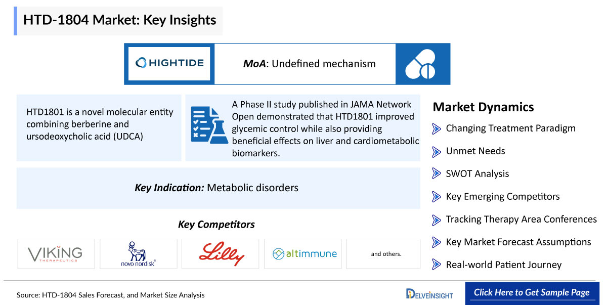 HTD-1804 Market