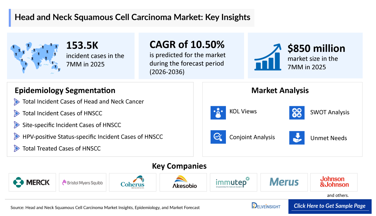 Head and Neck Squamous Cell Carcinoma Market