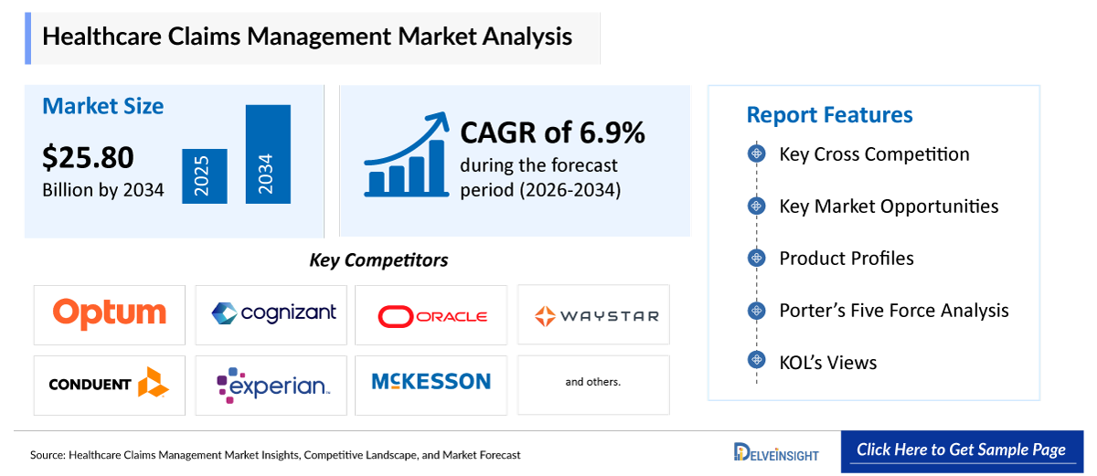 Healthcare Claims Management Market