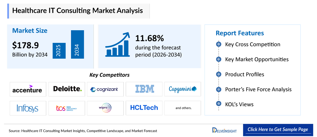 Healthcare IT Consulting Market