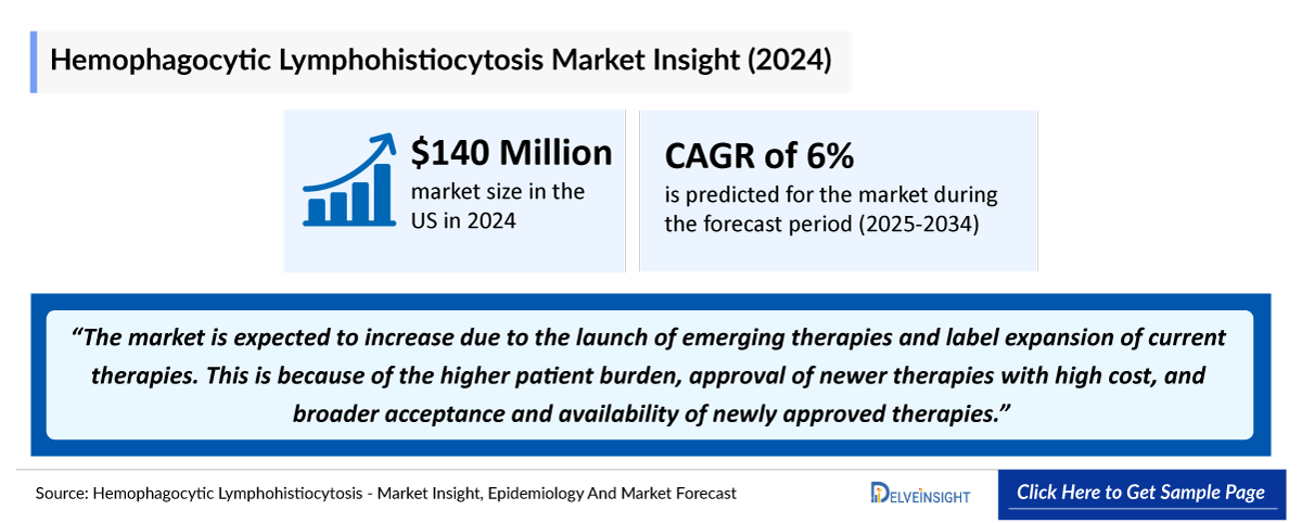 Hemophagocytic Lymphohistiocytosis Market Outlook
