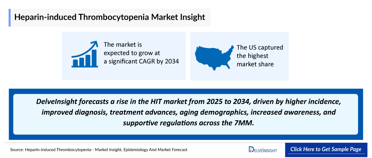 Heparin-induced Thrombocytopenia Market Outlook