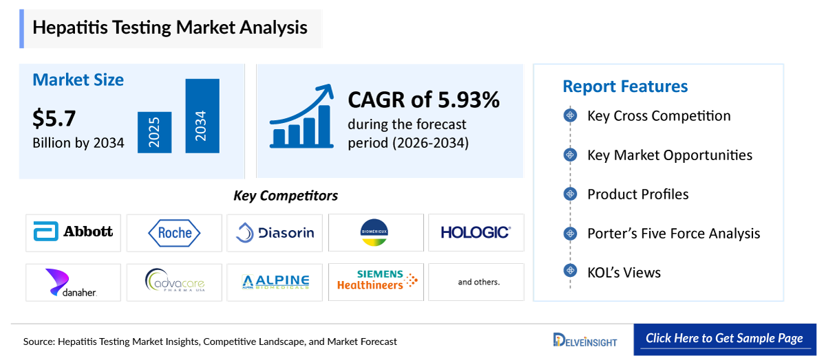 Hepatitis Testing Market Insights