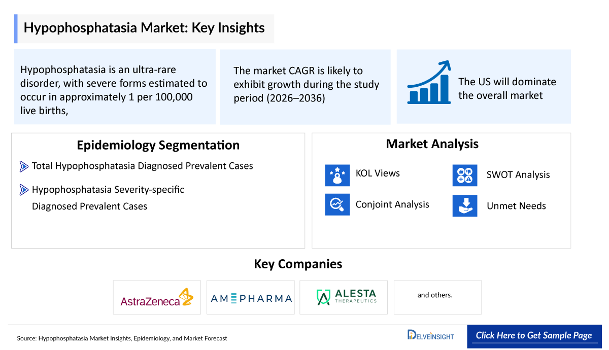 Hypophosphatasia Market