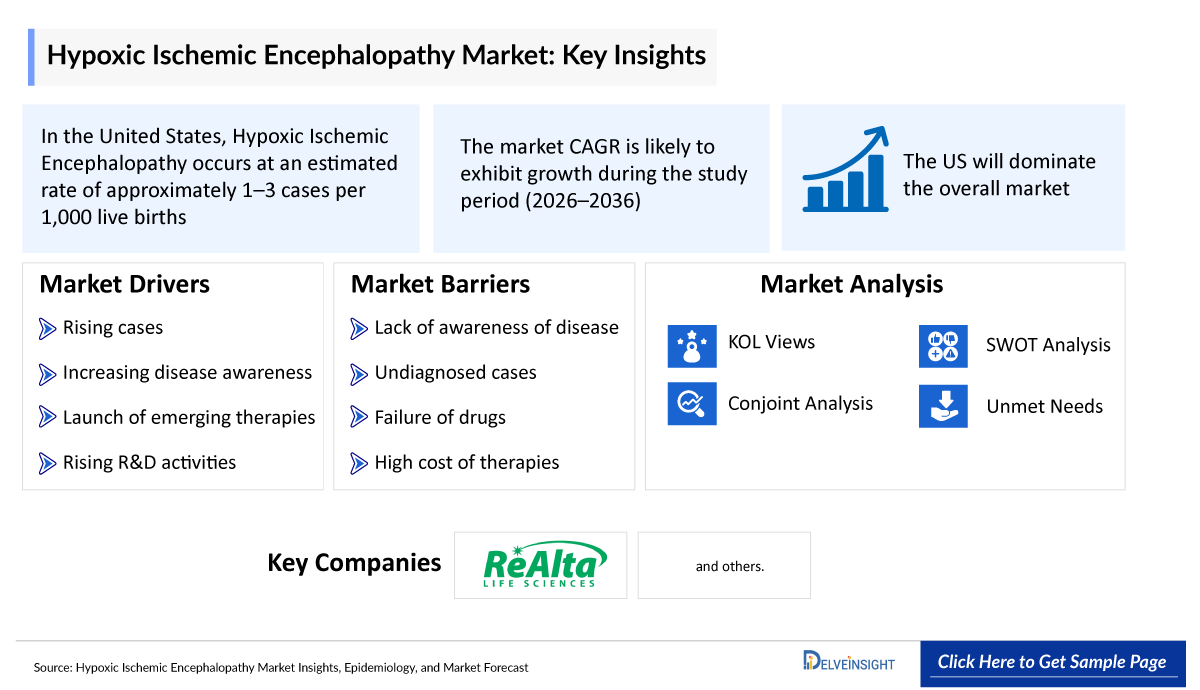 Hypoxic Ischemic Encephalopathy Market